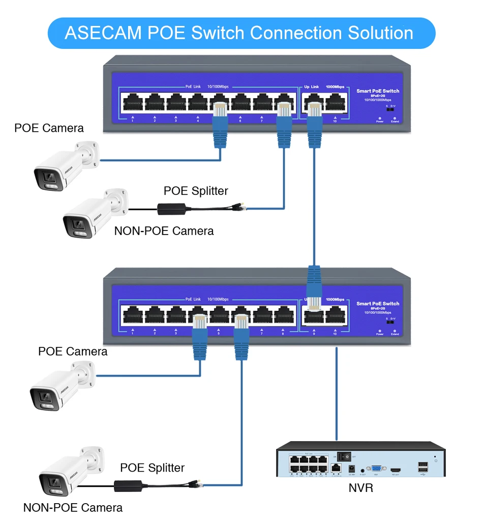 Top 8 Poorten 52V Netwerk Poe Switch Met 10/1000Mbps Ieee 802.3 Af/Op Ethernet Ip Camera Draadloze Ap Cctv Camera Beveiliging