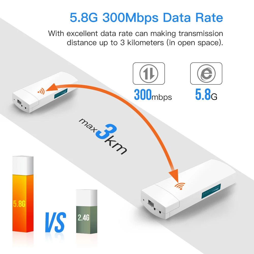 Antena direccional de puente inalámbrico para exteriores, punto de acceso remoto, impermeable, IP65, 2 piezas, Ap 5,8G, 3KM / 300Mbs/Wifi, CPE