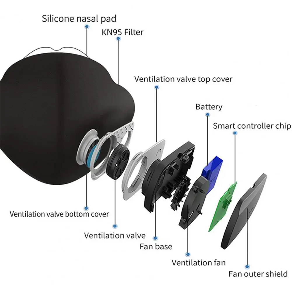 1 Set Electric Air Face Mask Fan Anti-Odor Replaceable Filter Element Head-mounted Mini Air Purifier Cover for Face Cover