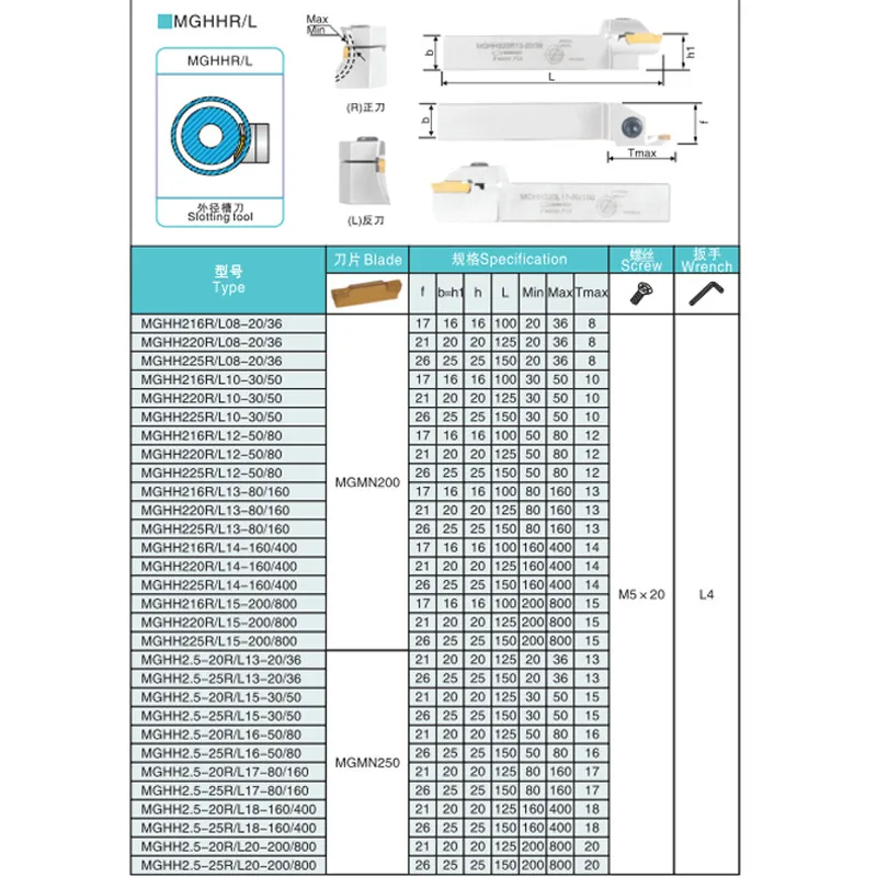 MGHH520R/L17- 30/50 MGHH520R/L26-80/160 MGHH520R/L 28-160/400 أبيض نهاية الوجه الحز أداة حامل الخارجية قطع الطائرة