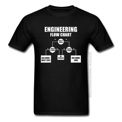 Engineering Flow Chart Oversized Father Tshirt Programmer Computer IT IC Schematic Image Men Autumn T Shirt Fashion Custom