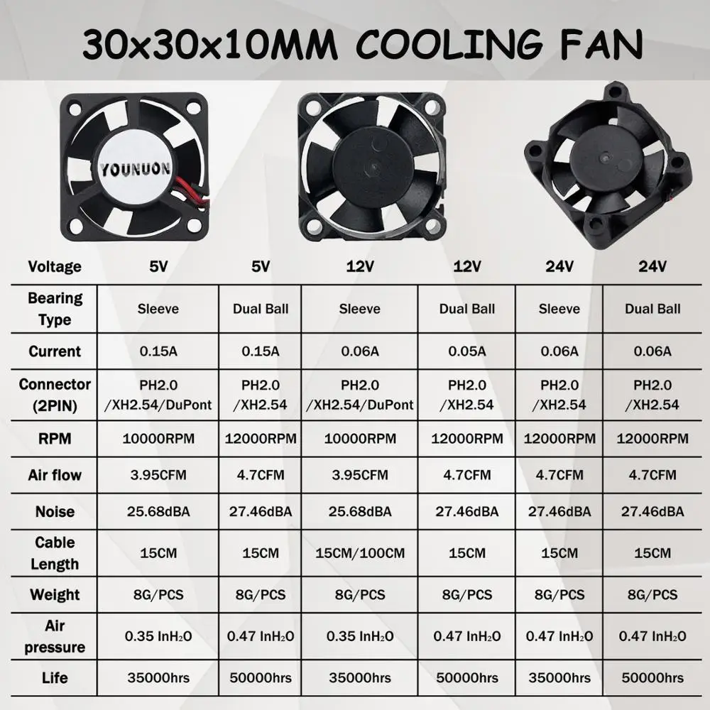 Younuon ตลับลูกปืน2ชิ้น, DC 24V 12V 5V 3ซม. 30x30x10มม. 3010พัดลมทำความเย็นพัดลม USB ไร้แปรงถ่าน