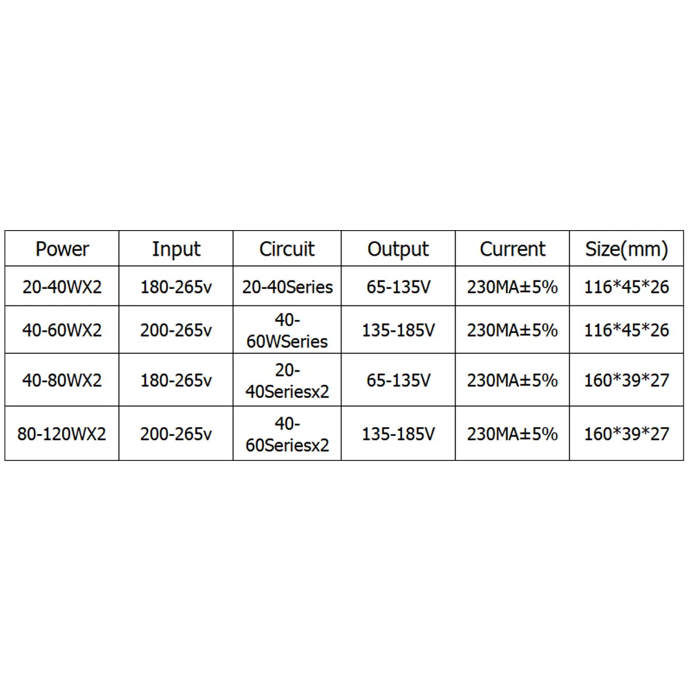 LED Lighting Transformer 20-40W 40-60W 230mA 2.4G With Remote Three Color Changeable Dimming 0-100% Ceiling Lamp DIY Accessories