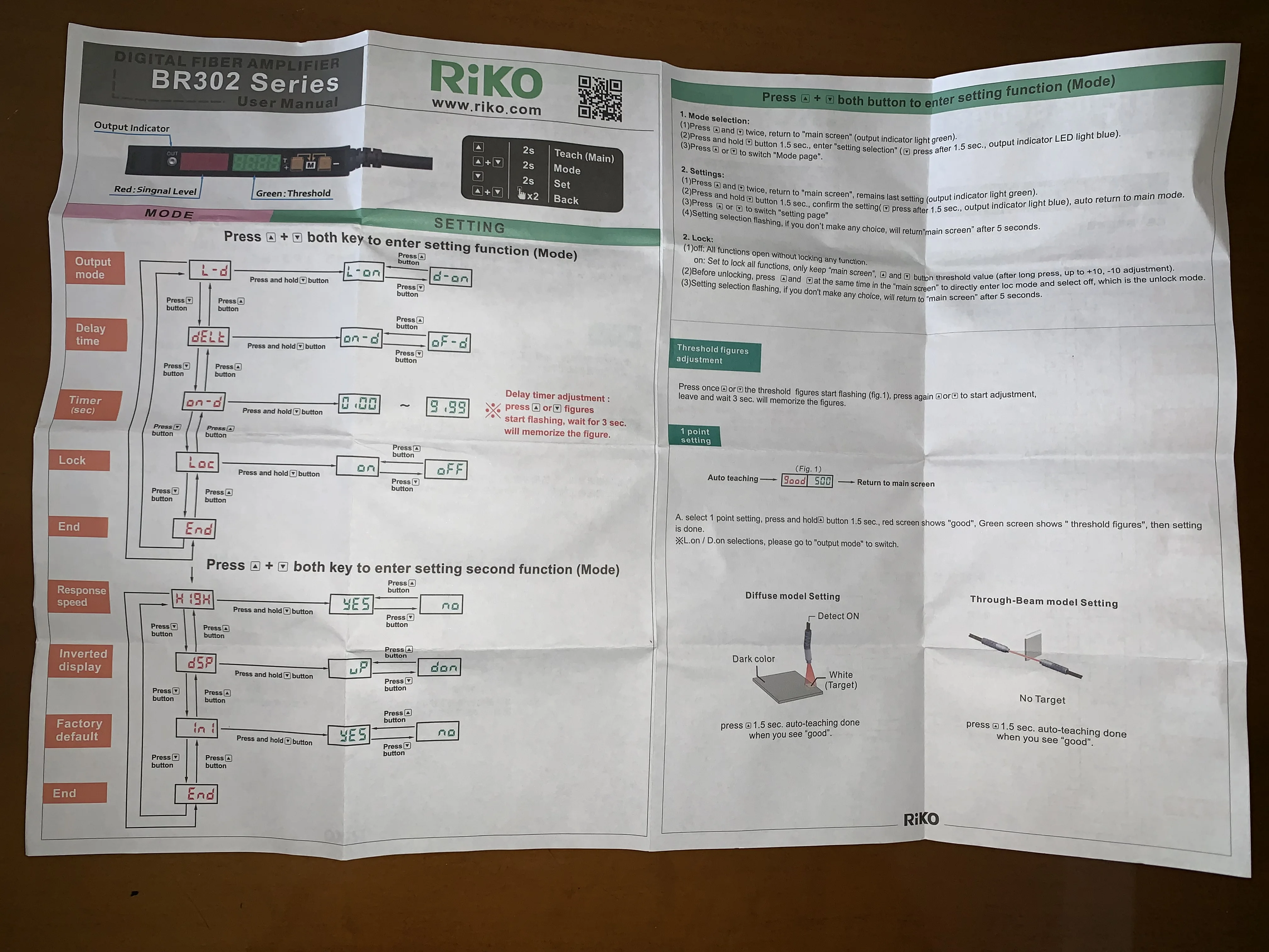 مضخم ألياف العرض الرقمي المزدوج RIKO BR302-NP بدلاً من BR2-NP BR301-N