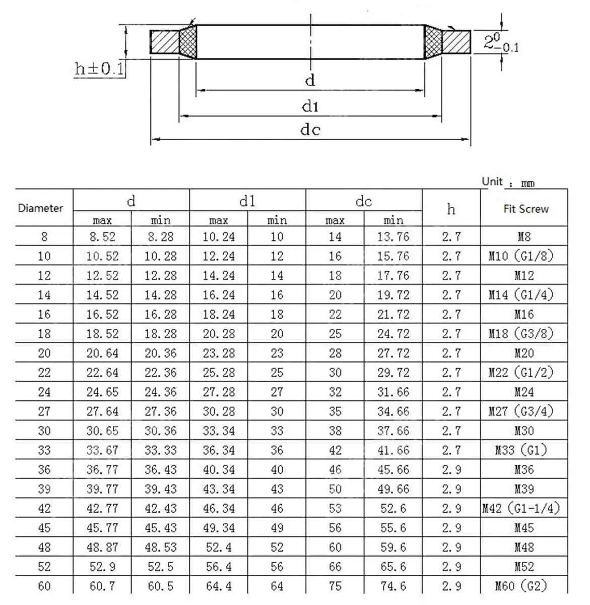 20pcs M4/5/6/8/10/12/13/14/15/16/17/18mm Metric Bonded NBR Seal Self Centering Sealing Washer Hydraulic Oil