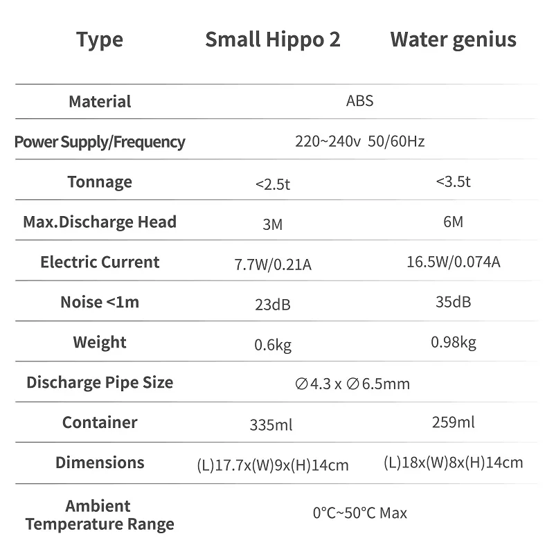 King-bomba automática de extracción de condensación, con interruptor de seguridad para drenaje de aire acondicionado y ahorro de energía, Mini bomba