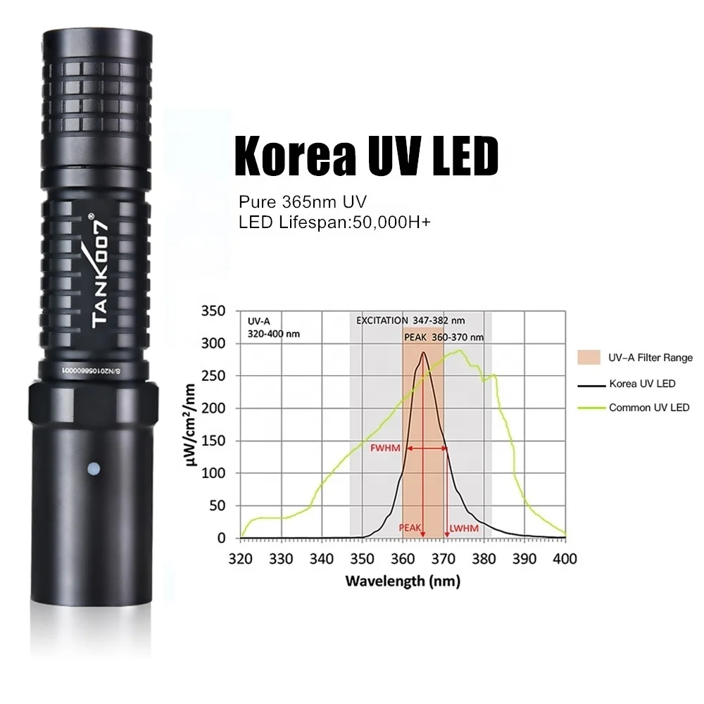 

TANK007 Police NDT Forensic 365nm Korea UV LED Flashlight Blacklight Ultraviolet Light Black Light USB Rechargeable Mini Lamp