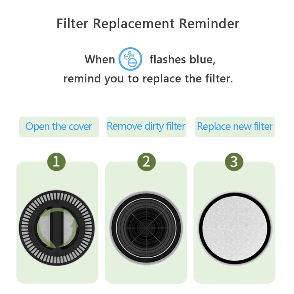 4 w jednym wymiennym filtrze HEPA do oczyszczacza powietrza A9 / A19