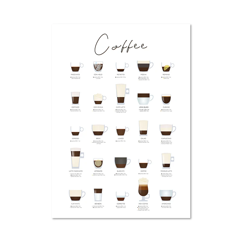 Coffee Guide Poster Canvas Painting Kitchen Wall Decor ,Coffee Roast Color Chart Watercolor Print Bar Cafe Shop Wall Art Picture