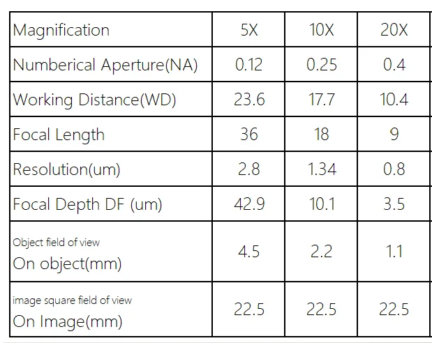Woking distance 23.6MM Microscope mécanique Plan objectif achromatique longue Distance de travail 5X 10X 20X LWD