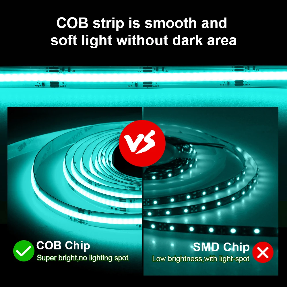 RGB COB LED Strip TUYA Smart LED Control Full Set 840LEDs/M High Density Flexible RGB LED Linear Dimmable Lights For Decoration