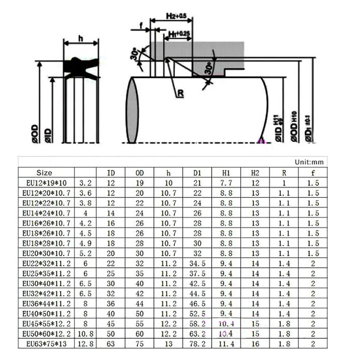 EU Type Seal Ring Hydraulic Cylinder Piston Rod Bidirectional Gasket Dual Purpose Air Seal Oil Seal Washer