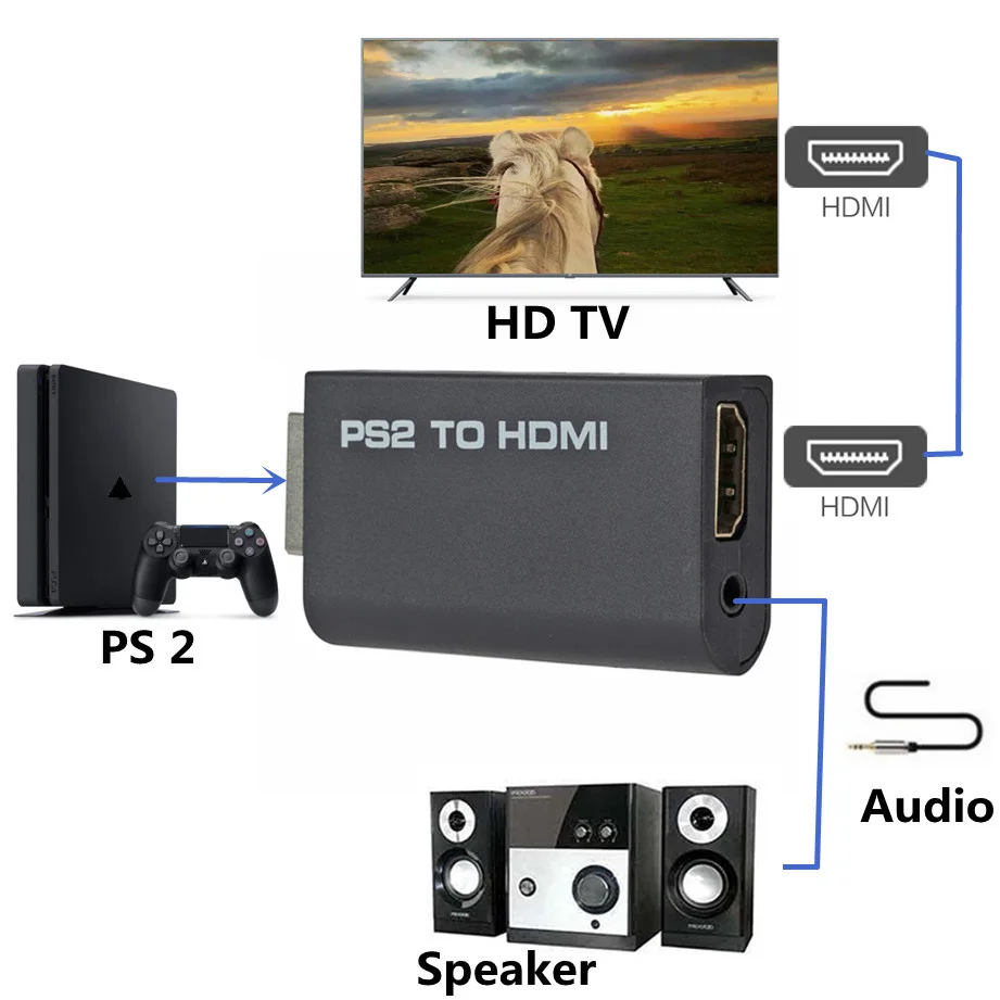 Portable PS2 to HDMI 480i/480p/576i Audio Video Converter with 3.5mm Audio Output Supports All PS2 Display Modes PS2 TO HDMI