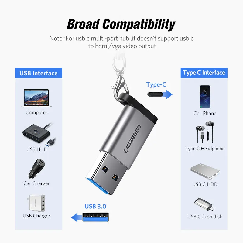 Ugreen USB C Adapter USB 3.0 Male to USB Type C Micro Female Adapter for Laptop Samsung Xiaomi 10 Earphone USB C to USB Adapter