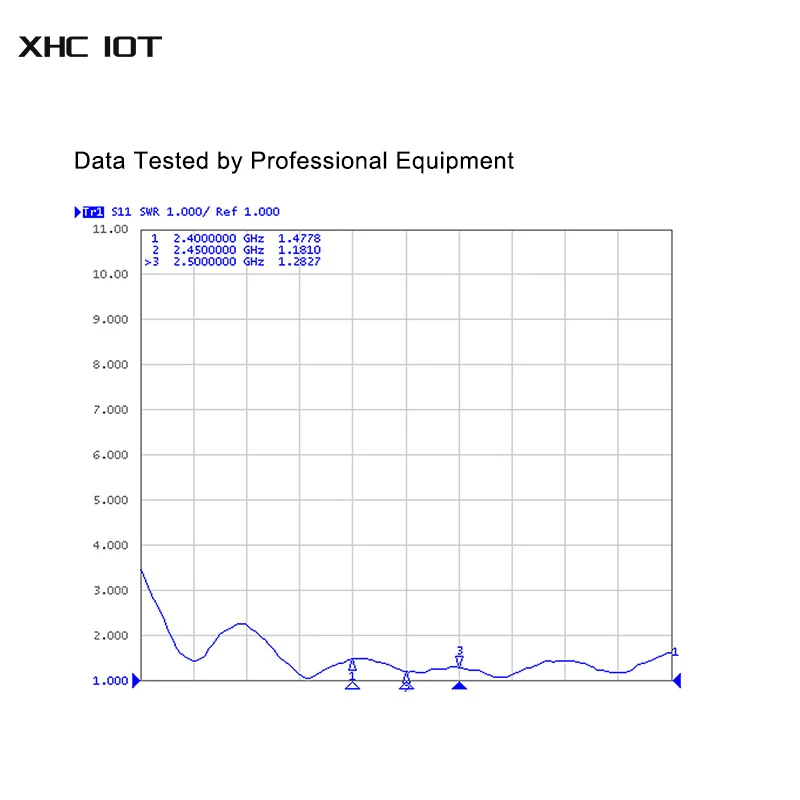 Imagem -06 - Xhciot-antena Aérea Direcional Wifi Alto Ganho 16dbi Sma-j Interface 2.45ghz 50w Tx2400-pb2222