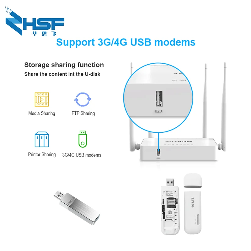 300mbps wireless wifi router wifi 4G USB modem VPN router support zyxel keenetic omni 2 / openwrt firmware forwarder wifi