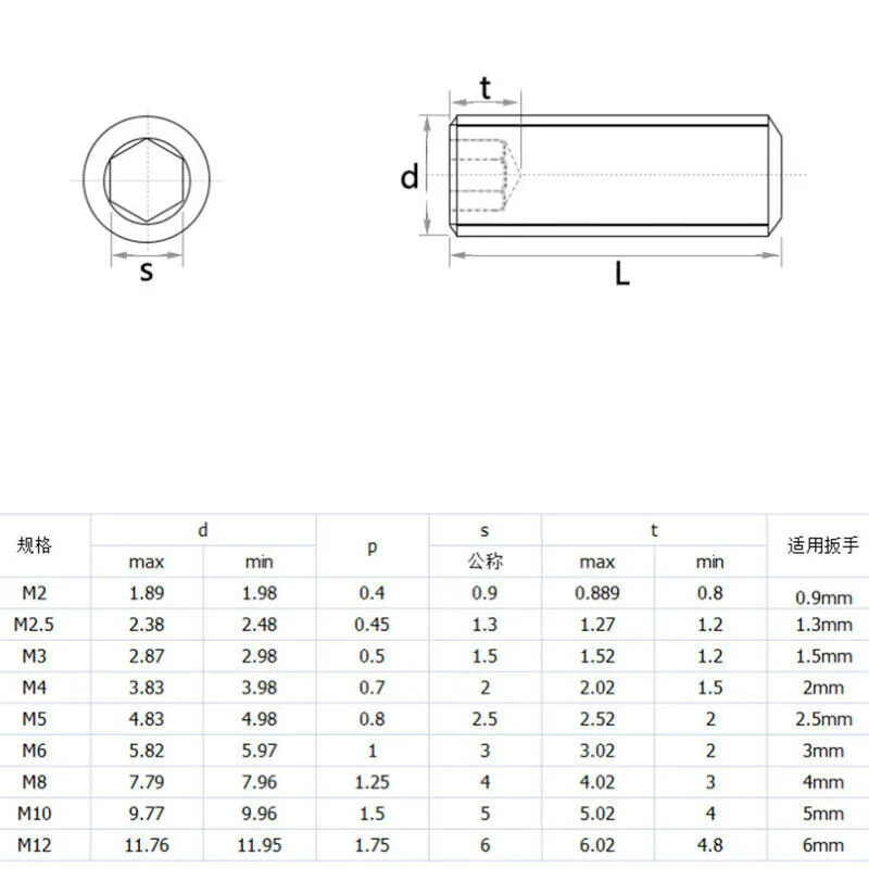 M8 x 1.0mm  ( 8mm ) FINE PITCH Grub screws socket SET screws 304 stainless steel DIN 913