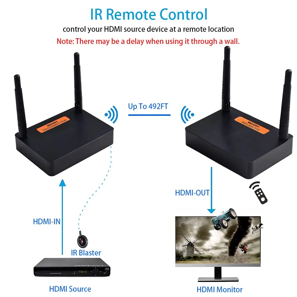 FHD676 Wireless Transmission System Wireless HD Extender Transmitter Receiver Video WiFi 150m Wireless HDMI Sender Ki 1080p 3D