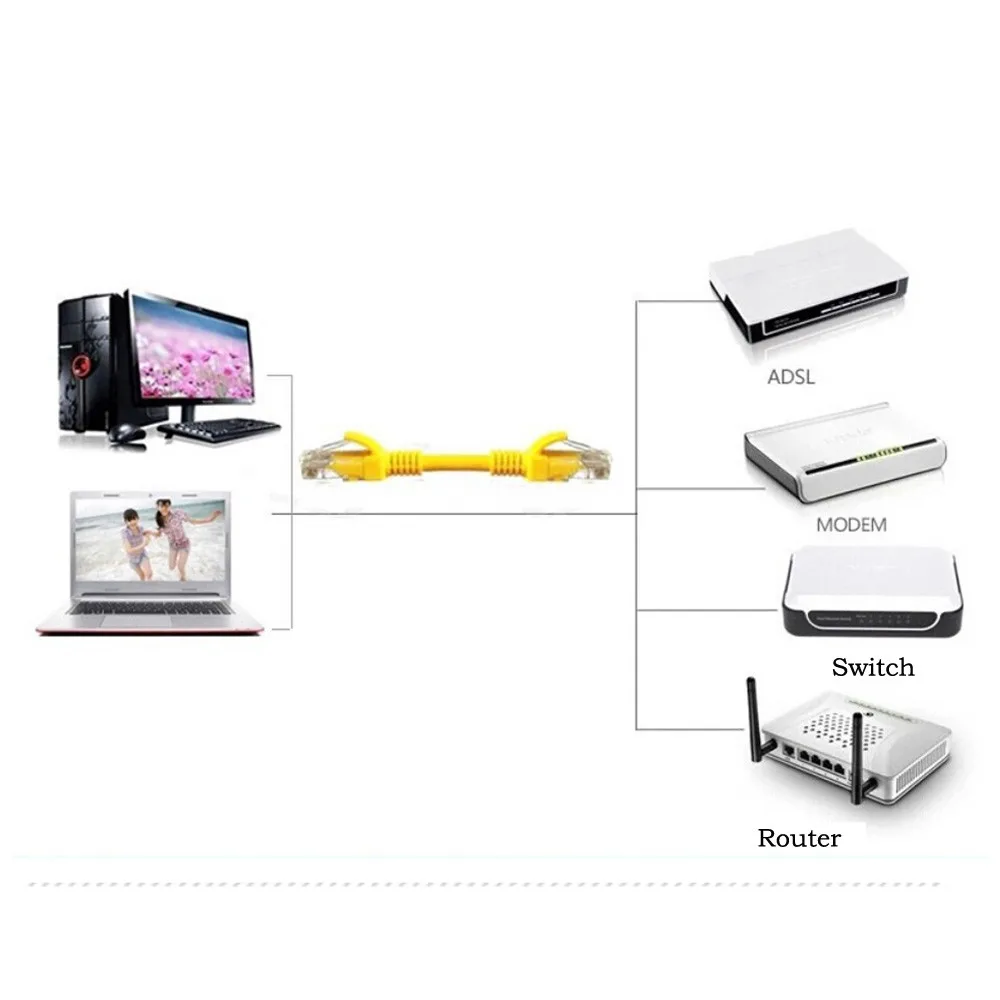 2020ホット販売新黄外部屋外ネットワークイーサネットケーブルCat5e 100% 銅RJ45 1-30メートルの工場価格