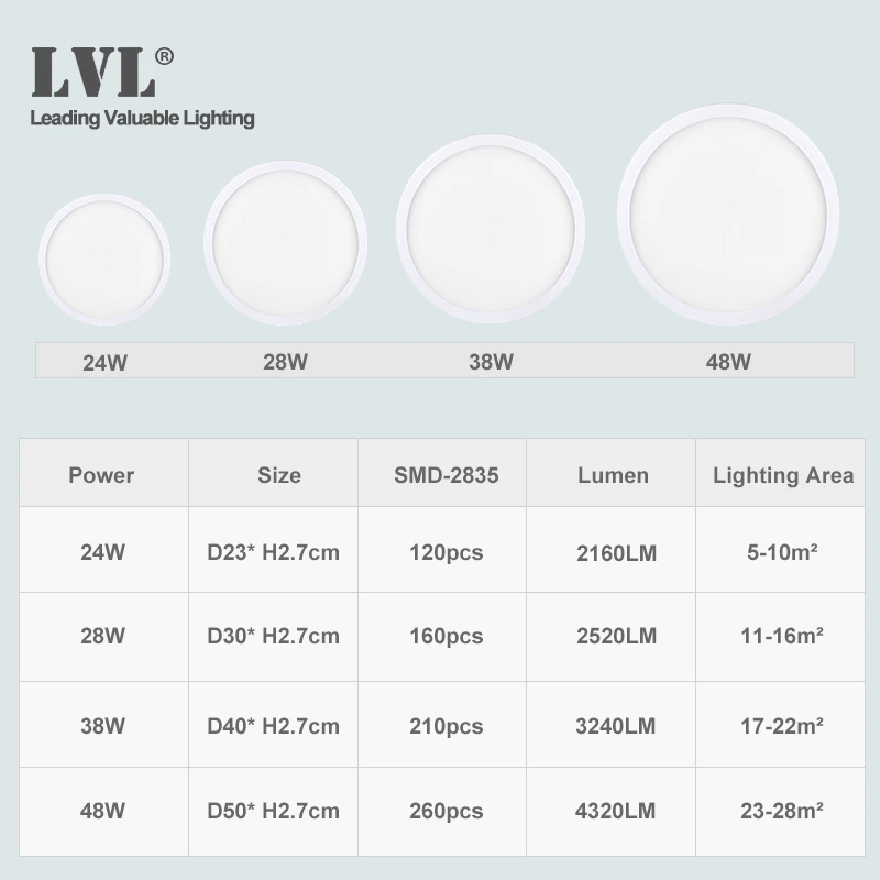 Panel LED Ultracienka okrągła oprawa 40cm 50cm Łatwa instalacja AC110V 120V 220V Do salonu Sypialnia Łazienka Płaska lampa panelowa