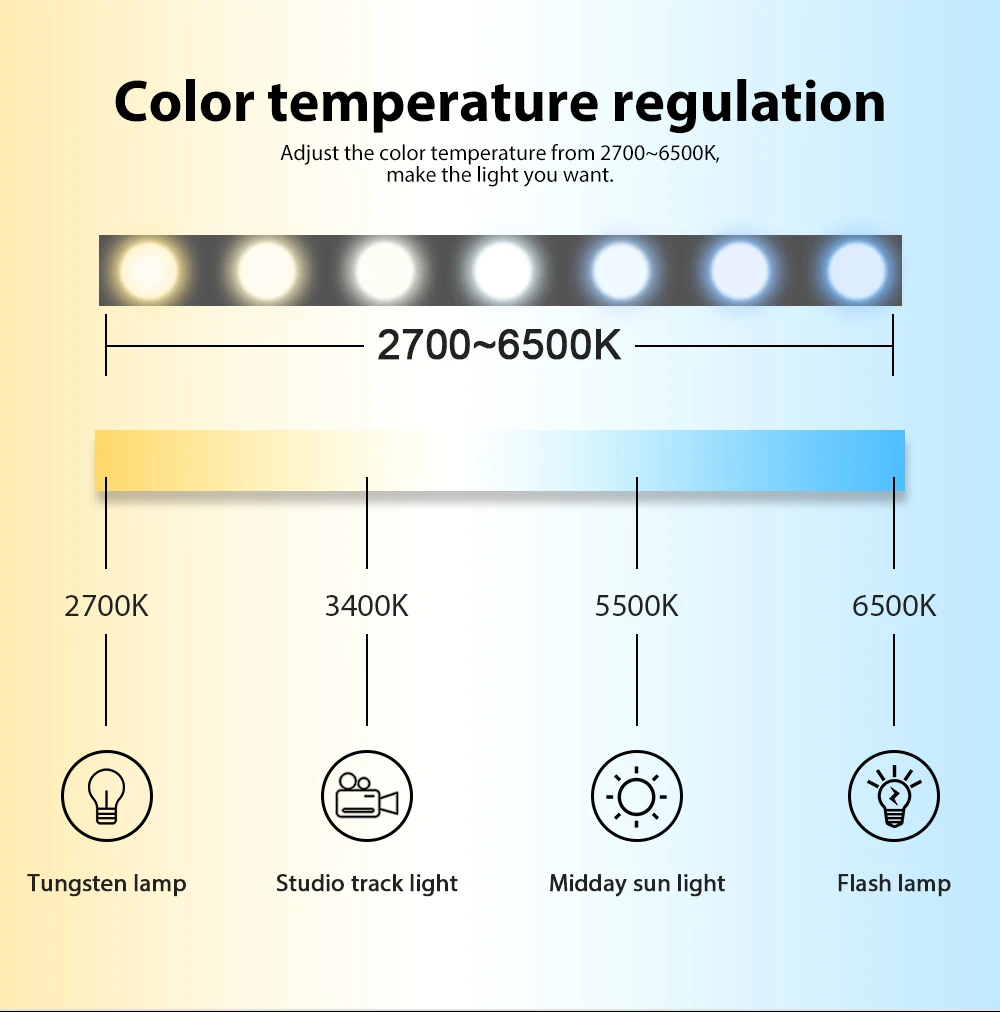 GLEDOPTO ZigBee RGB e colore LED striscia Controller DC12-24V di lavoro con ZigBee 3.0 Hub SmartThings Echo Plus Voice Control LED