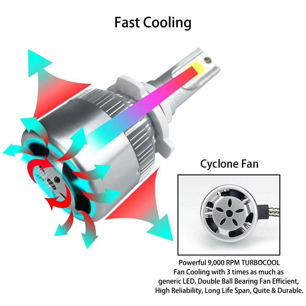 Zdatt H7 HB3 Led المصباح الكهربي للسيارات H4 توربو Canbus 12 فولت 72 واط عالية الطاقة مصباح 6000 كيلو 8000lm 9005 HB3 9006 HB4 H1 H4 H7led H11 #2