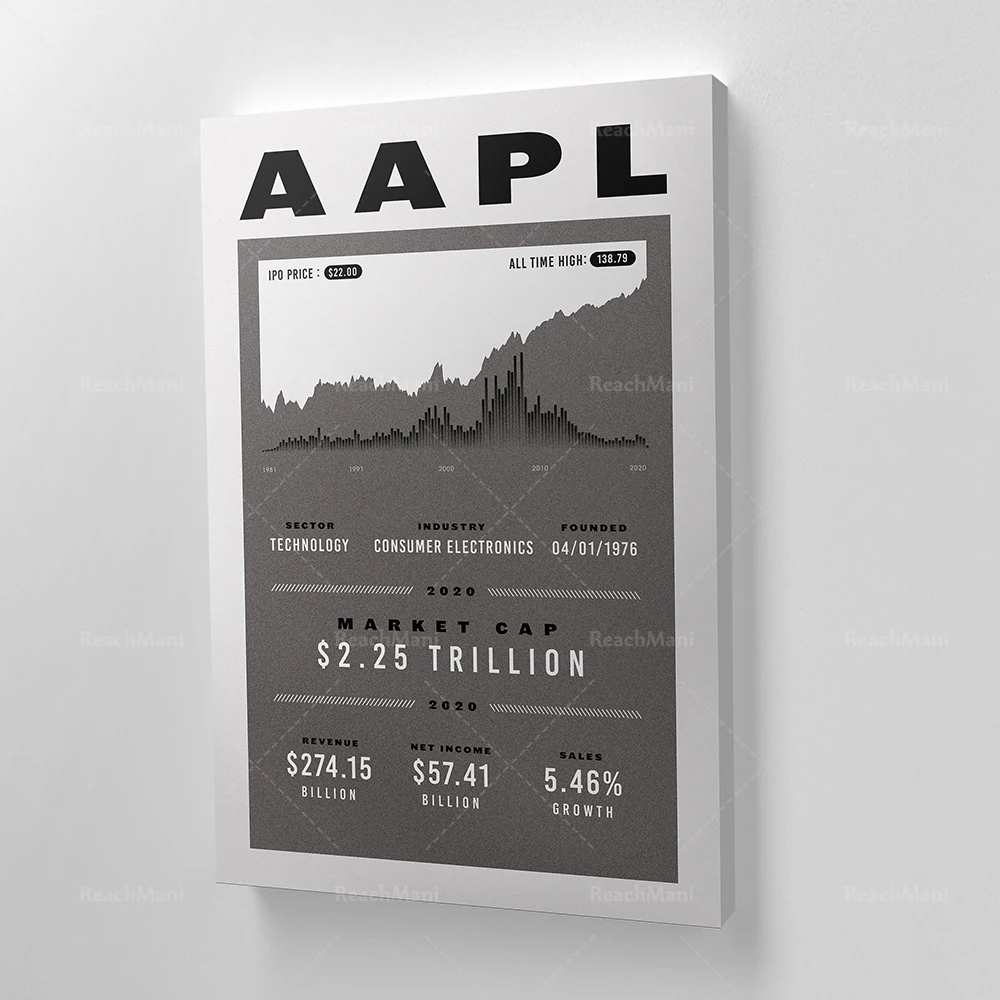 Stock Statistics Art Investor, Stock Market Art, Cryptocurrency, Day Trader, Wall Street Decorative Poster