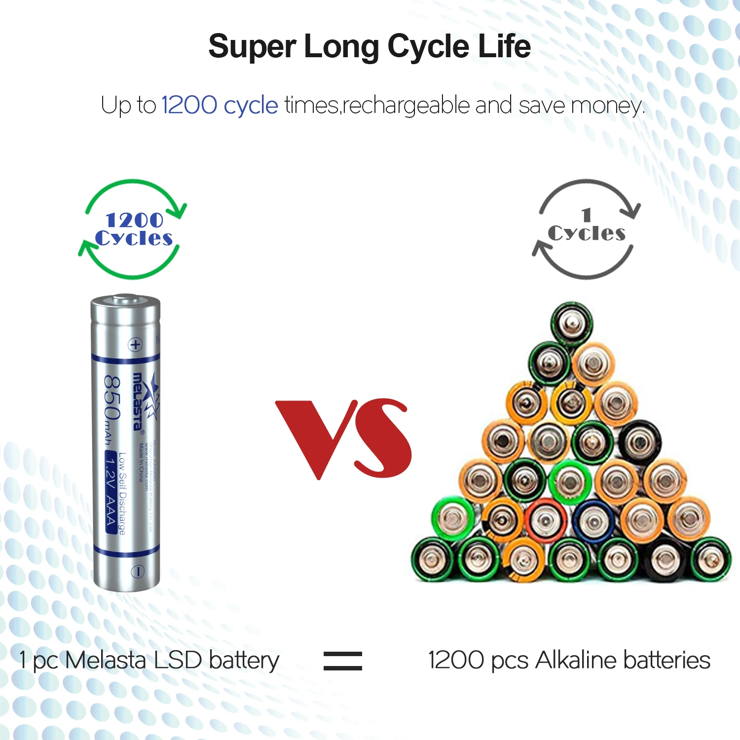 AAA Rechargeable Batteries, High Capacity Triple A Batteries 850mAh 1.2V NiMH Low Self Discharge for Camera Flashlights