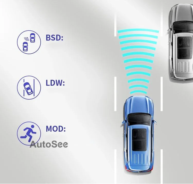 3D car 360 degree Camera BSD LDWS MOD system panorama view auto birds eye AVM around monitoring warning lane line change sensor