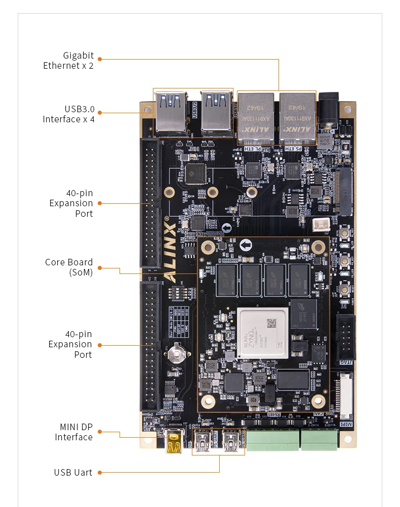 ALINX AXU3EG:  Xilinx Zynq UltraScale+ MPSoC ZU3EG FPGA Development Board AI Vitis-AI DPU 4K Video