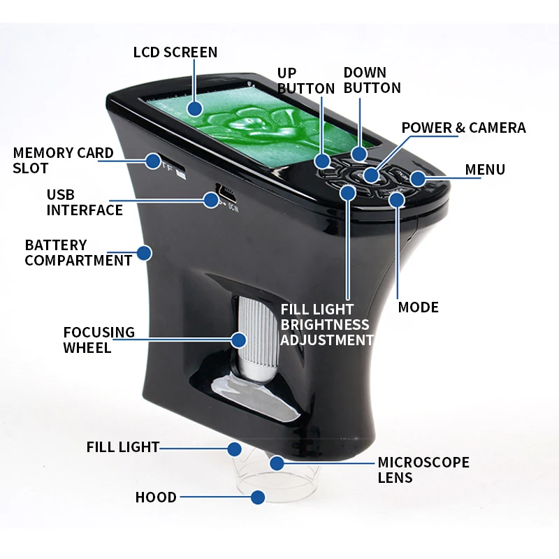 1PC Digital Magnifi…