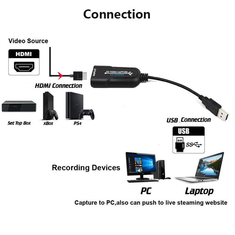 1080P HDMI Video Capture Device HDMI To USB Video Capture Card Dongle Game Record Live Streaming Broadcast Local