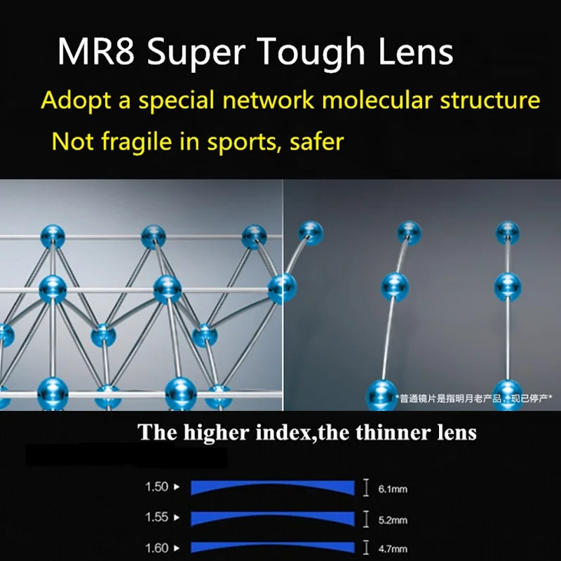 Super Tough MR-8 Series Hardness Anti Blue Light Lens Thin 1.56 1.61 1.67 Resin HMC Optical Myopia Hyperopia Prescription Lenses