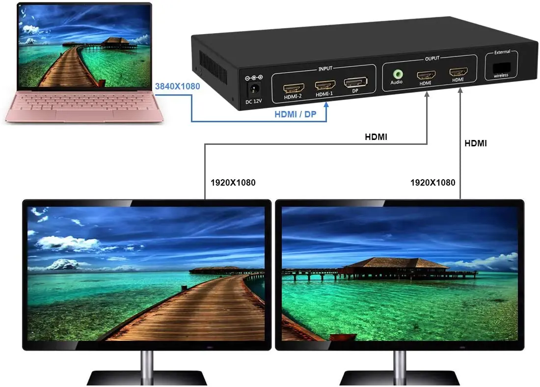 TLT-TECH 4K Video Wand Controller 1x2 TV Wand Prozessor mit 3840x2160 @ 60HZ Unterstützung HDMI 2,0 und 1.4, DP 1,2 Signal Eingang