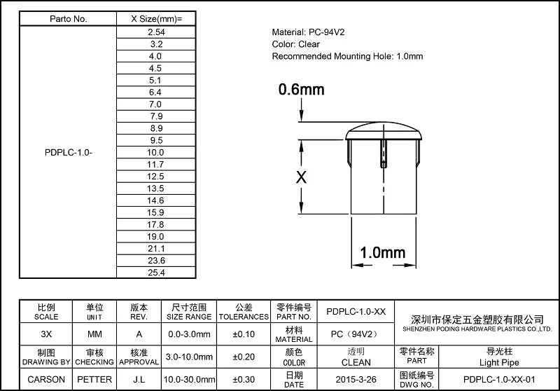 50pcs/lot Poding LED Light Pipe Plastic DIA 1 mm Light Guide Pipe PDPLC-1.0-Series