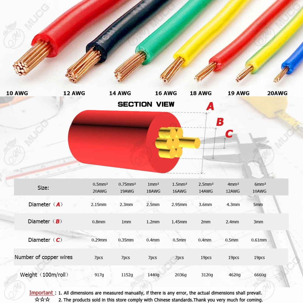 BVR Electrical wire Copper cables Electric cable red 240V 110v Wires 18awg 20 18 16 14 12 10 awg 20awg 16awg 14awg 12awg 10awg