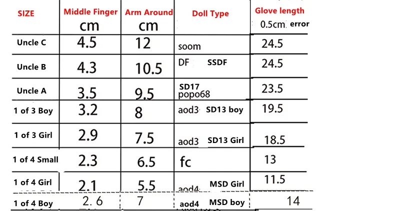1/4 1/3 Scale BJD Doll Accessories Vintage Knitted or PU Gloves For BJD/SD MSD SD13 Girl SD17 SSDF Strong Uncle C1039