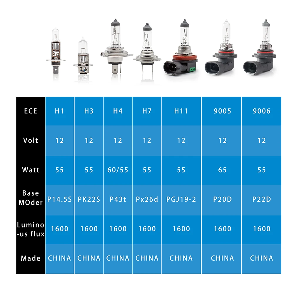 Fagis 2 Pcs US Brand H7 12V 55W White Car Headlight Auto Halogen Bulbs UV Quartz Glass Head Lamps Low/High Beam Lights