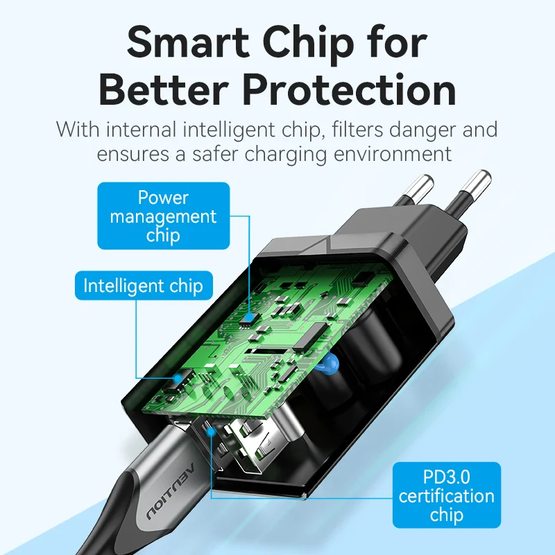 Vention Dual USB Charger EU Plug 3.4A Max Fast Charging Portable Phone Charger for iPhone Samsung Xiaomi Quick Charge 3.0 Charge