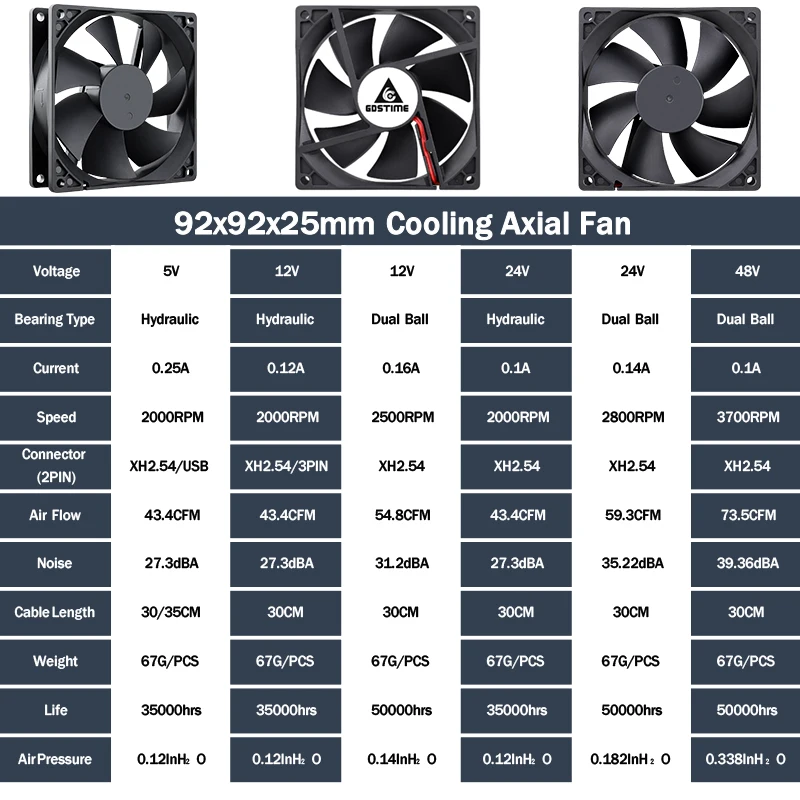 Gdstime 90mm 5V 12V 24V 2PIN 3PIN USB Brushless DC Cooling Fan 92mmx92mmx25mm PC Case Exhaust Radiator Cooler Fan 9225 9cm