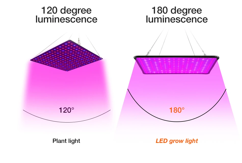 Phytolamp LED de espectro completo para plantas, luz de cultivo, semillas de flores de interior, cultivo hidropónico, lá