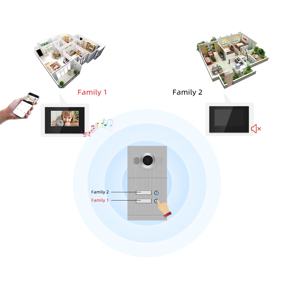 Jeatone 7 Zoll WiFi Video Intercom für 2 Wohnungen Tür Access Control System Tuya Smart APP Remote Entsperren, rufen und Monitor