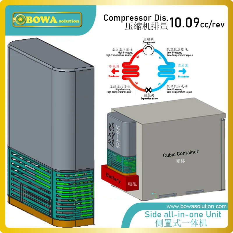 Vertical surface mounted all-in-one refrigerant plant is standardized and modulized,  easy to interchange, replace and maintain