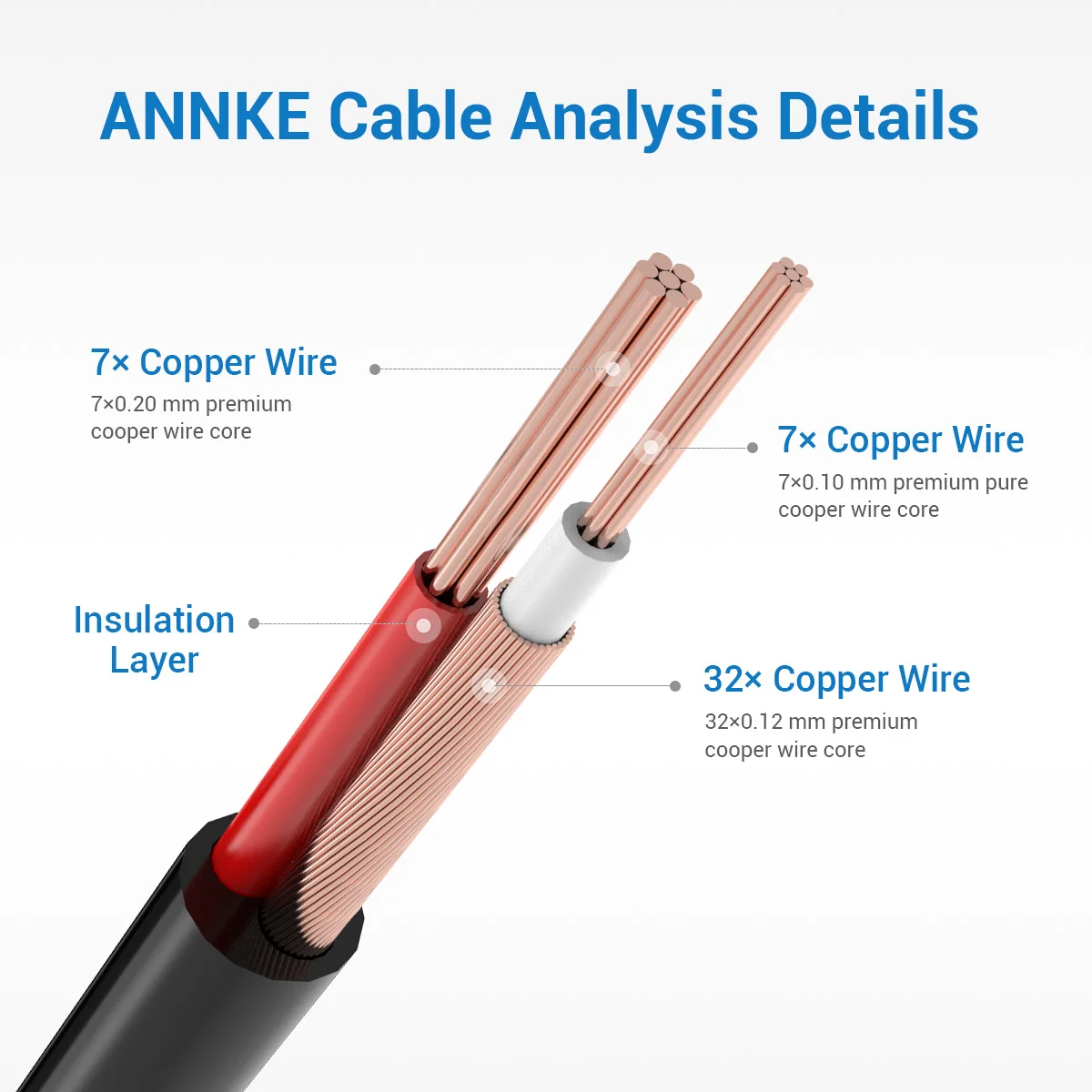 Annke สายไฟสำหรับวิดีโอ BNC 100ฟุต30ม. 4ชิ้นสำหรับกล้องวงจรปิดระบบรักษาความปลอดภัย DVR กล้อง AHD อุปกรณ์เฝ้าระวังสีดำ