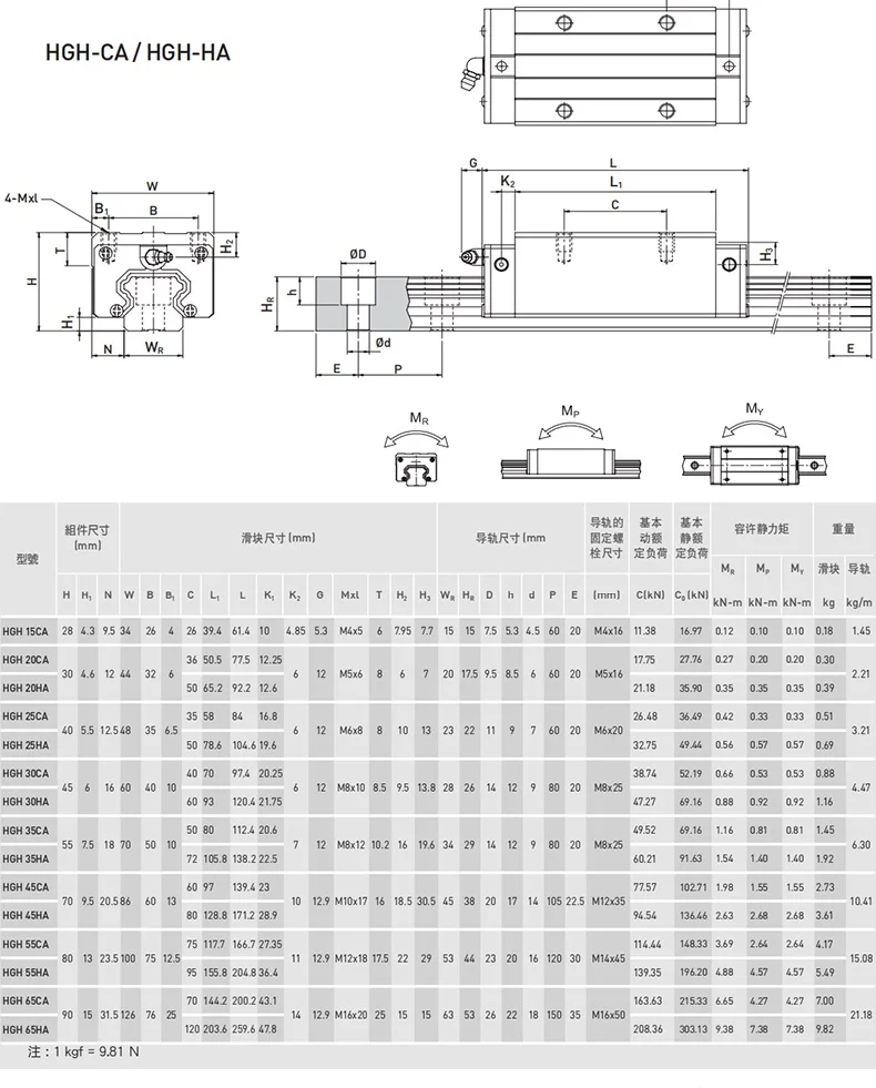 Imagem -05 - Guias Lineares Quadrados Trilho 2conjunto Hgr20 Bloco Hgh20ca Sfu1605 Bola Parafuso mm Bkbf12 Porca Habitação Atuador Linear Cnc