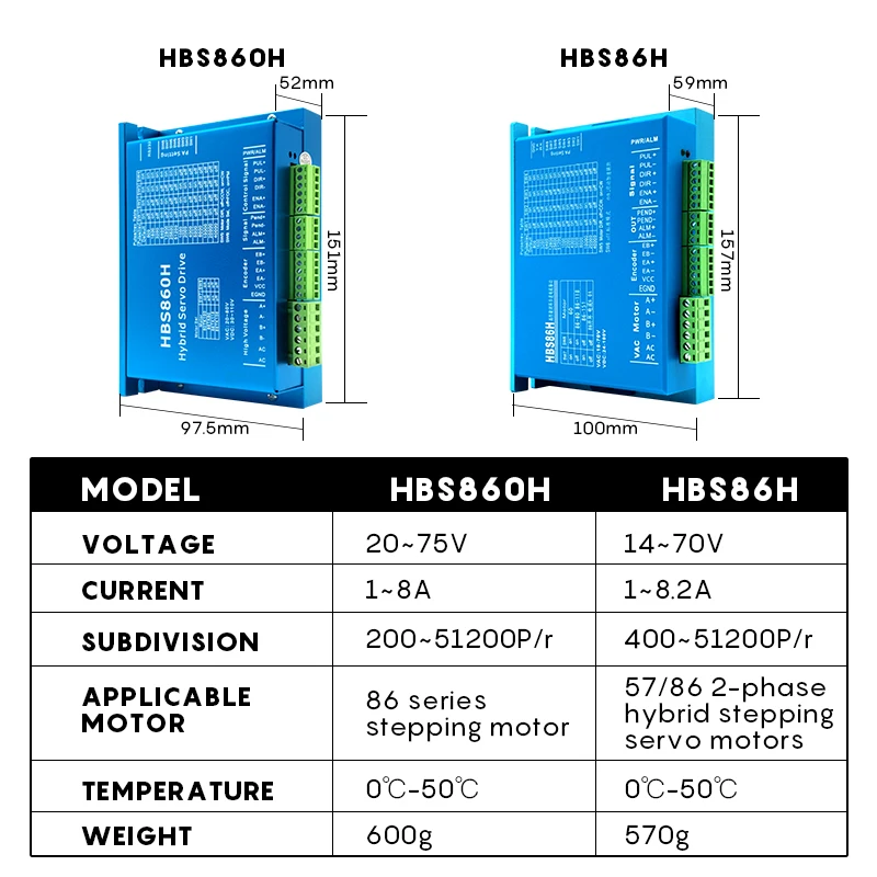 Nema34 Hybird Servo Motor Kit：4.5N 8.5N 12N 86 DC Closed Loop Motor + Servo Driver HBS860H + 3M Encoder Cable +Power Supply 400W