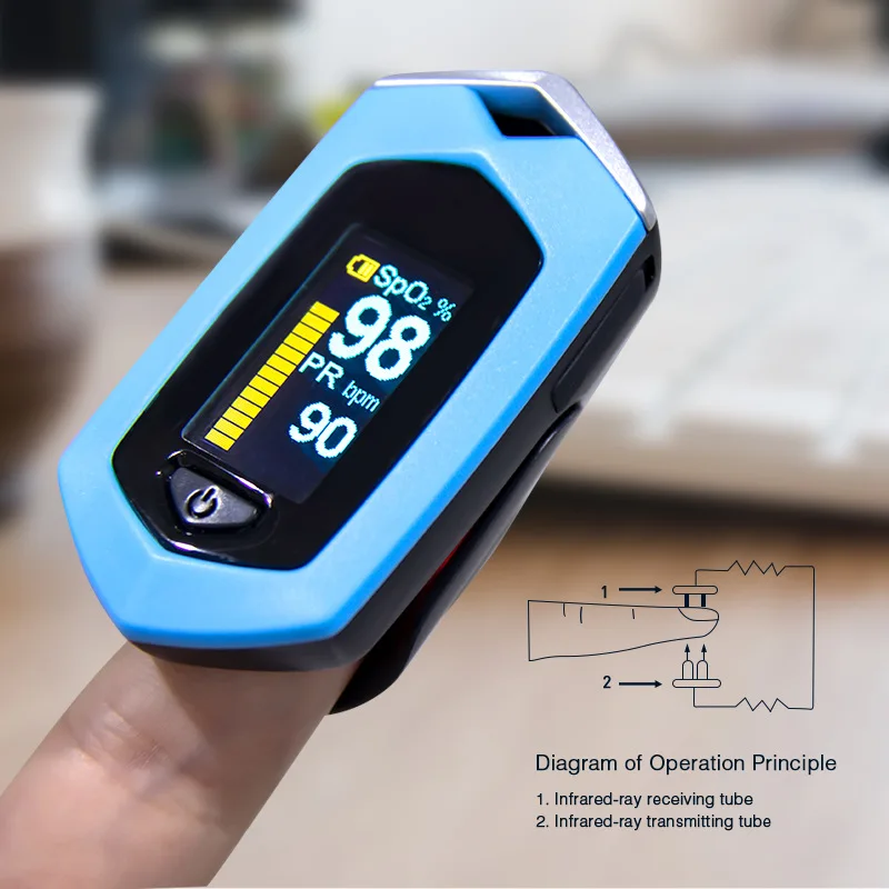 

rechargeable oximeter built-in lithium battery oxygen saturation monitor pulse oximeter