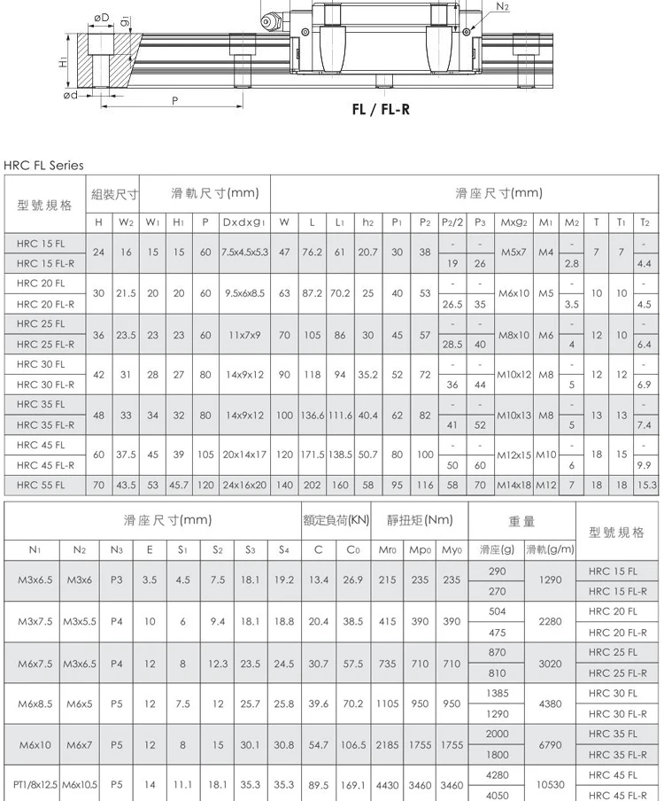 Taiwan CPC Linearführungsschlitten ARC15MN ARC15FN ARC20FN ARC25MN HRC15MN HRC20FN HRC25ML MR9MN MR12MN MR12ML MR15WN – Detail 21