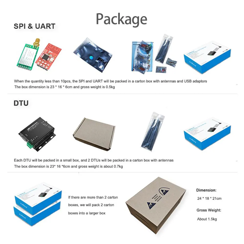 2.4GHz 100mW Industrial Wireless Data Transceiver Module AS01-ML01DP3 SMA Connector nRF24L01P PA LNA