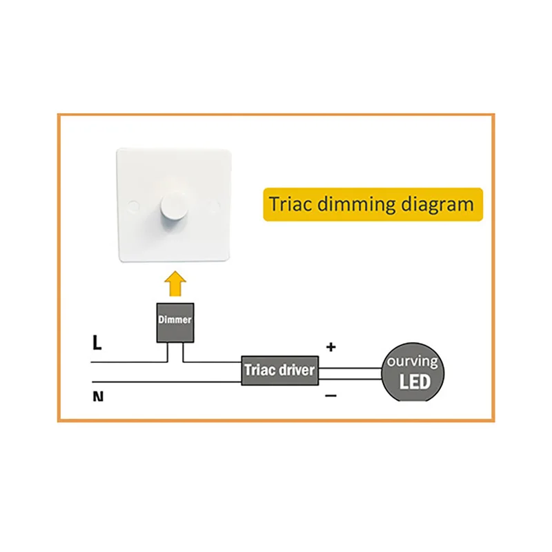 Flicker ฟรี PF Dimmable Transformer Current Current 300mA 450mA 600mA 800mA 900mA 1000mA Dimming Driver Terminal Block